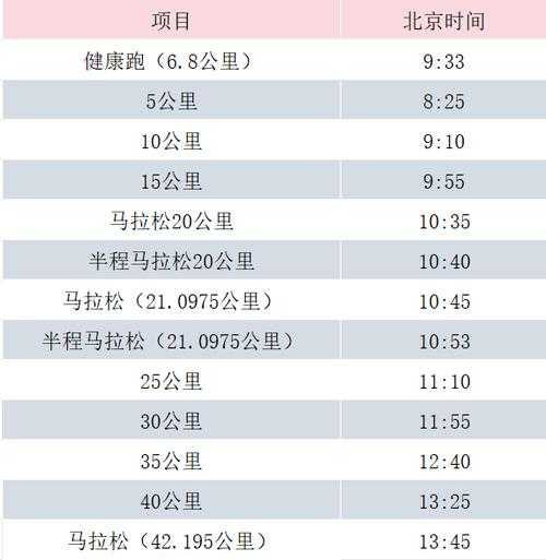 长春国际马拉松官网，长春国际马拉松2021官网