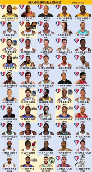 2010nba常规赛排名，2010-2011nba常规赛