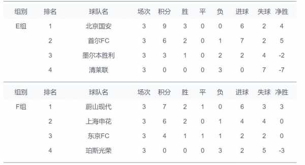 2015亚冠小组赛录像，2015亚冠小组积分