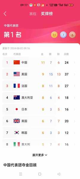 2016奥运会金牌榜排名中国金牌运动员，中国2016年奥运金牌