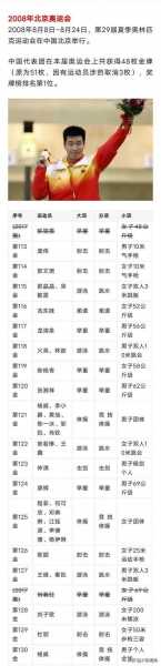 2016奥运会金牌榜排名中国金牌运动员，中国2016年奥运金牌