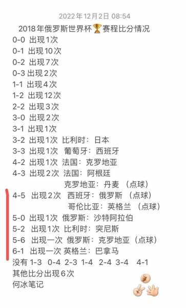 2018世界杯最大比分差是多少，2018世界杯大比分冷门