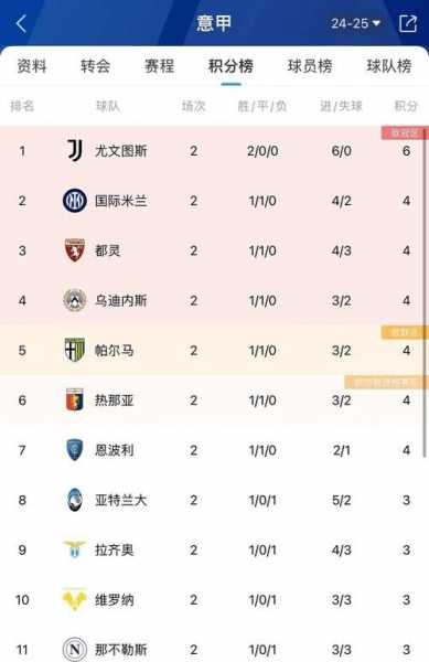 2018年世界杯亚洲区12强赛，2018年世界杯亚洲区12强赛中国队战绩