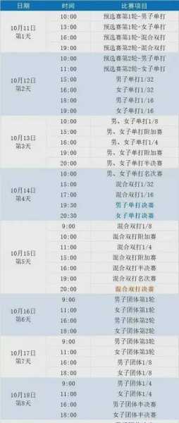 2020乒乓球总决赛女单决赛，2020乒乓球总决赛女单决赛时间