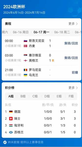2020欧洲杯小组赛比分，2020欧洲杯小组赛比分全图