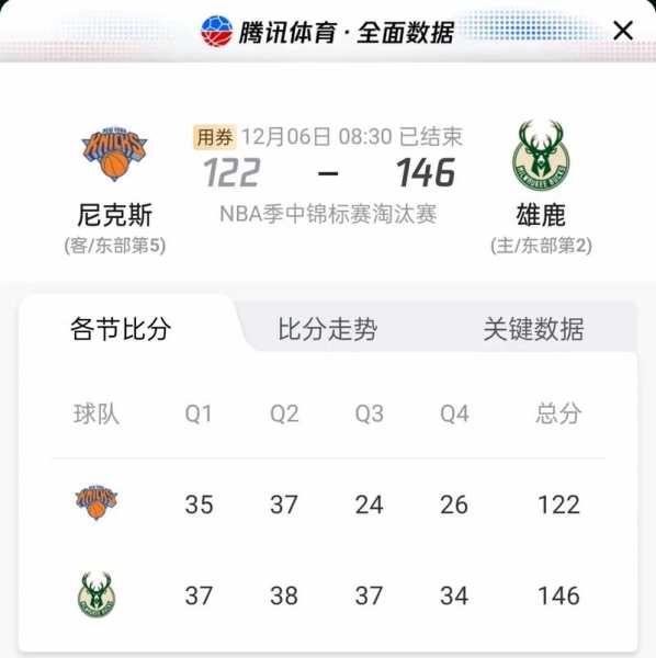 2021nba总决赛几比几，2021nba总决赛大比分几比几