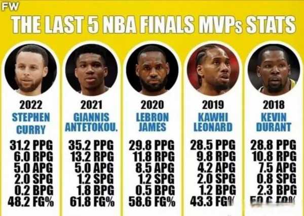 2021nba总决赛几比几，2021nba总决赛大比分几比几