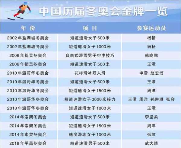 2021冬奥会获奖情况，2021年的冬奥会金牌榜