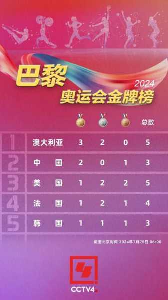 2021年全运会金牌榜，2021全运会金牌排行榜