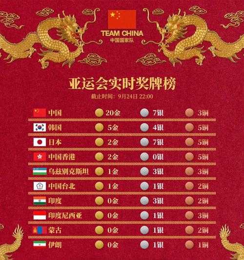 2021年全运会金牌榜，2021全运会金牌排行榜
