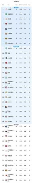 2021欧冠4强名单对阵表，2021欧冠四强时间