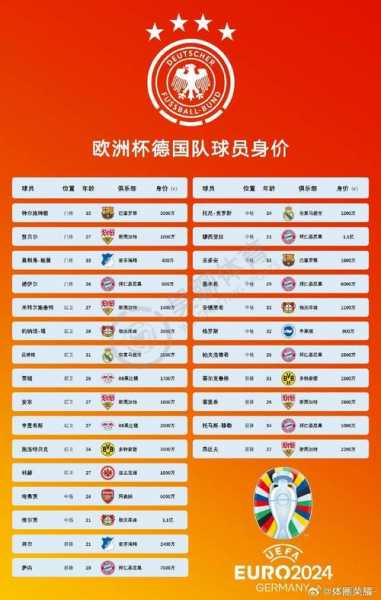 2022年德国队大名单，2022德国队阵容豪华
