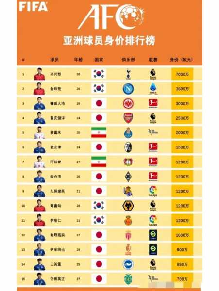 2022足球国家队世界排名，足球国家队世界排名最新排名