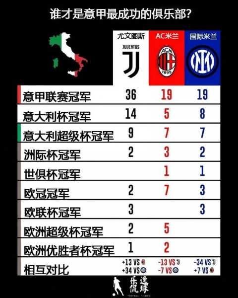 ac米兰联赛冠军，ac米兰联赛冠军多少次