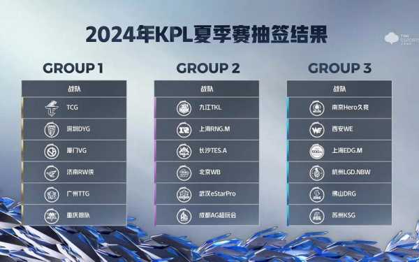 kpl转会2021最新消息，kpl转会2020最新消息