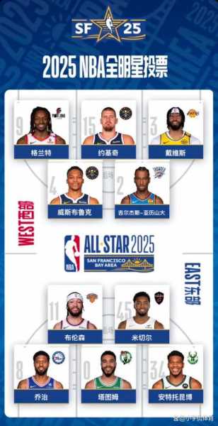 nba全明星名单2021，nba全明星名单什么时候公布