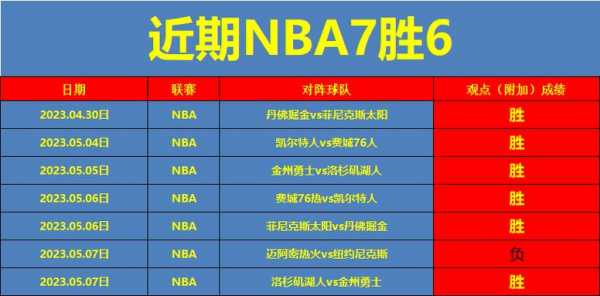 nba季后赛比分直播，nba季后赛比分最新