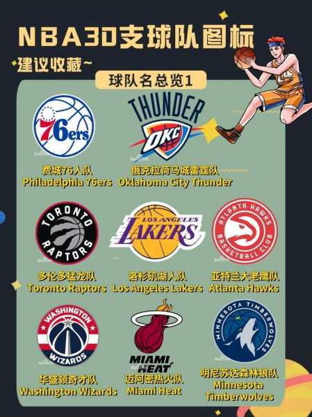 nba球队名单与球队标志，nba所有球队名称及标志