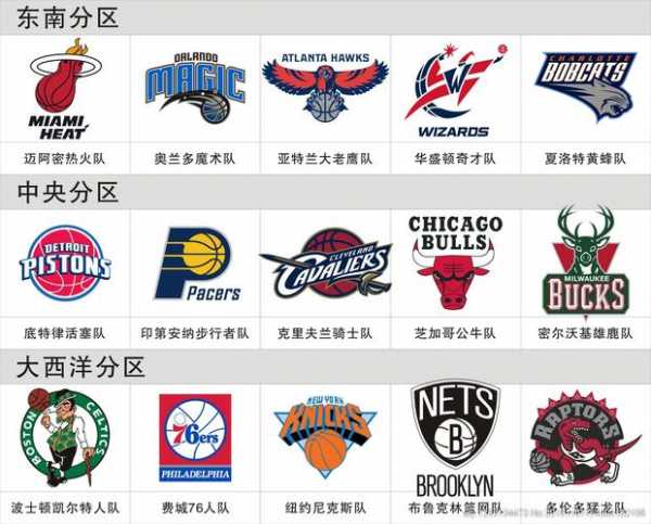 nba球队名单与球队标志，nba所有球队名称及标志