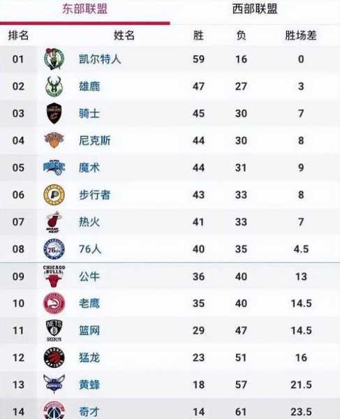 nba记录，nba记录大全最新版