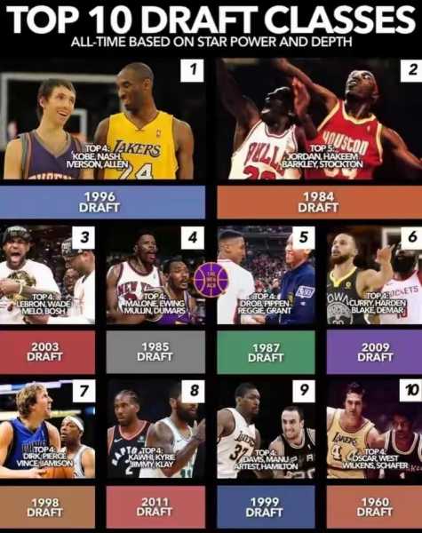 nba选秀大会2003，nba选秀大会台词