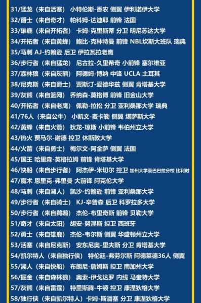 nba选秀大会交易，2021nba选秀大会交易