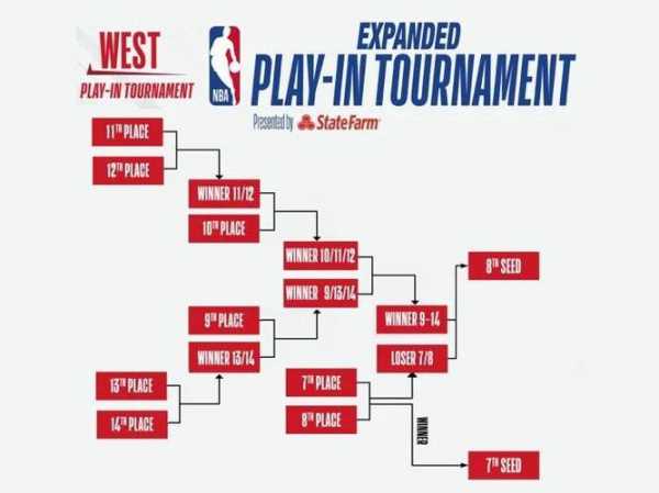 nba附加赛赛制，nba比赛的附加赛