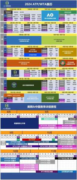 wta年终总决赛时间，wta2021年全年赛程