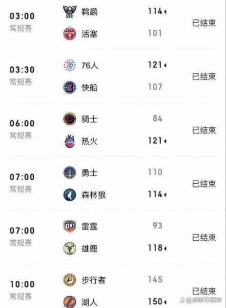 三星杯今日战报，三星杯今日战报查询