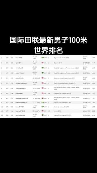 世界田径各项世界纪录，世界田径纪录及保持时间