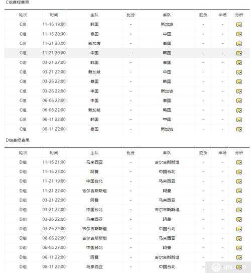 世预赛非洲区规则，世预赛非洲区赛程积分