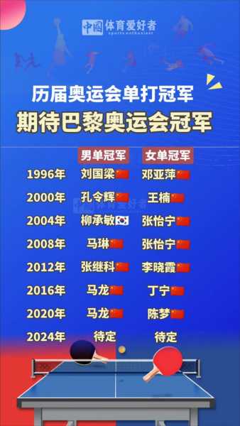 中国乒乓球历届奥运会金牌，中国乒乓球历届奥运会名次