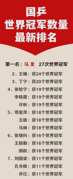 中国乒乓球历届奥运会金牌，中国乒乓球历届奥运会名次