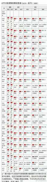 中国乒乓球夺冠历史，中国乒乓球夺冠历史记录