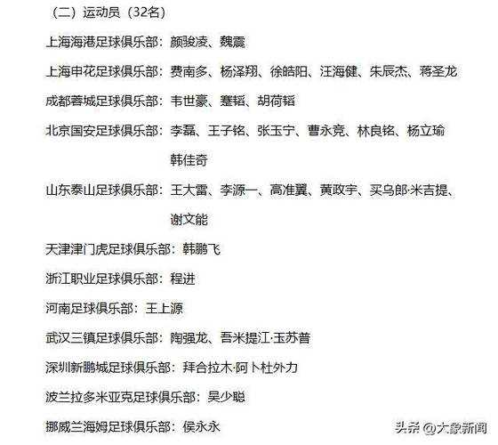 中国归化的外籍运动员名单，中国归化的外籍运动员名单有哪些
