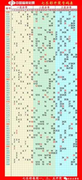 中国福利彩票开奖结果查询，福利彩票官方网站app