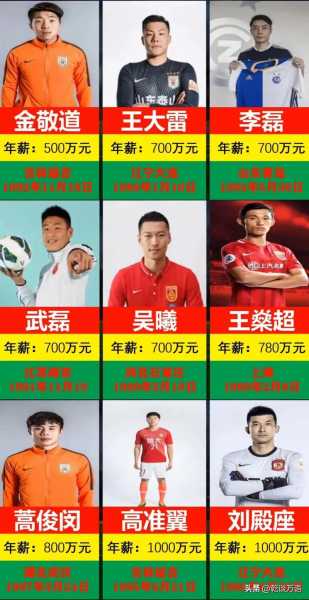 中国足球在亚洲排名第几，中国足球亚洲排名第一