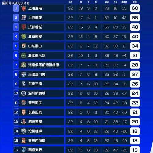 中超第二阶段排名，中超第二阶段怎么排名