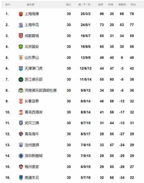 中超第二阶段排名，中超第二阶段怎么排名