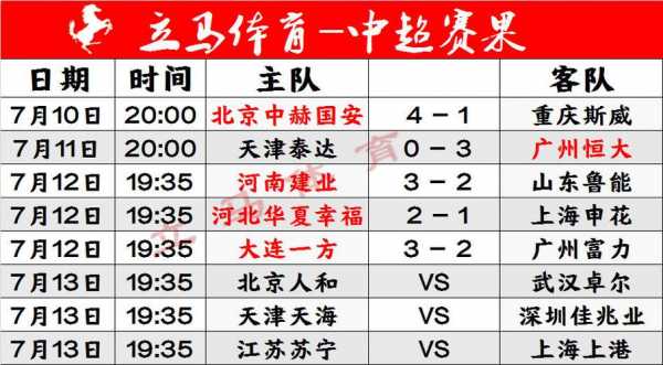 中超联赛山东鲁能今天比赛，中超联赛山东鲁能今天比赛时间