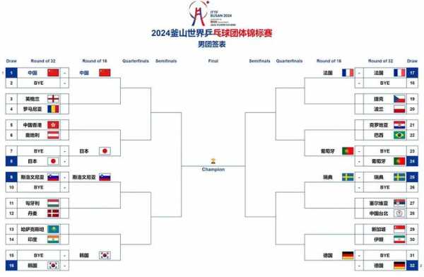 乒乓球双打打几局，乒乓双打几局定输赢