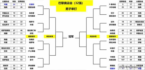 乒乓球双打打几局，乒乓双打几局定输赢
