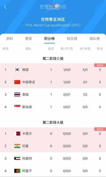 亚洲区12强赛赛程中国，亚洲区12强赛全部赛程