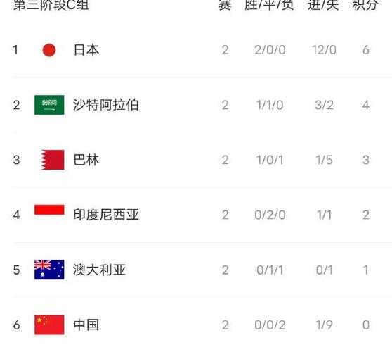 亚洲区12强赛赛程中国，亚洲区12强赛全部赛程