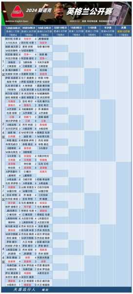 十二强赛赛程时间表，十二强赛赛程时间表图片