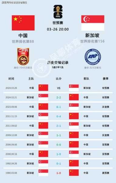 国足足球比赛赛程，国足比赛详情
