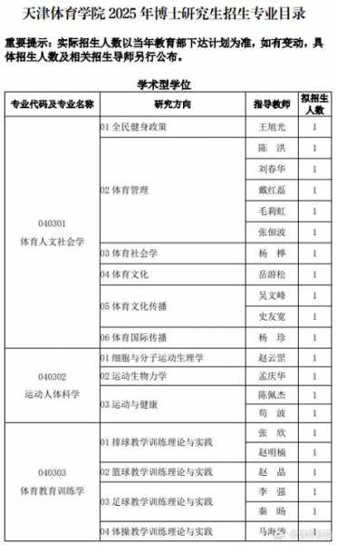 天津体育学院官网，天津体育学院2025招生简章