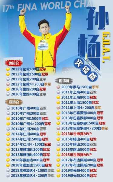 孙杨终身禁赛，孙杨终身禁赛最新消息
