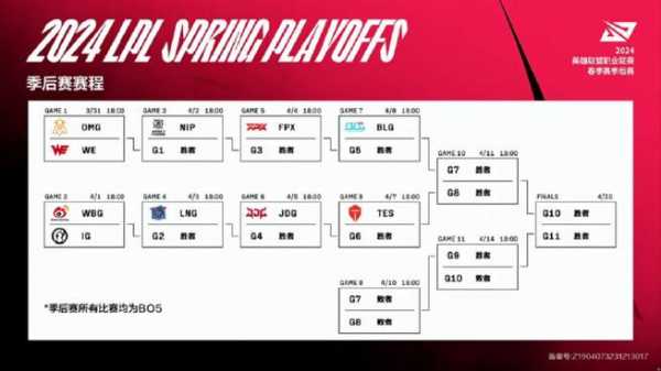 季后赛赛程lpl，季后赛 lpl
