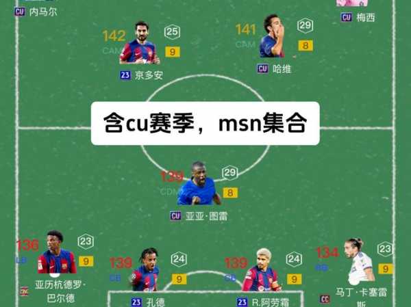 巴萨梦二，巴萨梦二阵容